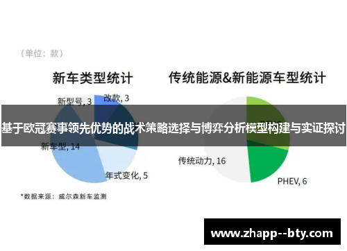 基于欧冠赛事领先优势的战术策略选择与博弈分析模型构建与实证探讨