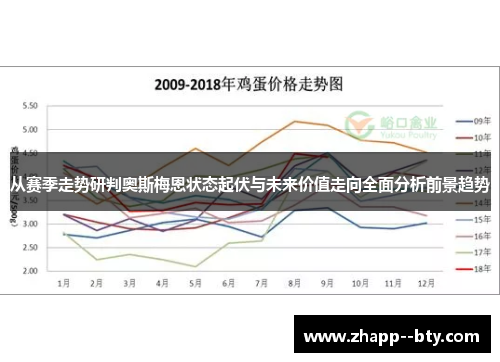 从赛季走势研判奥斯梅恩状态起伏与未来价值走向全面分析前景趋势
