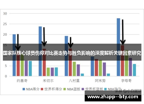 国家队核心球员伤停对比赛走势与胜负影响的深度解析关键因素研究