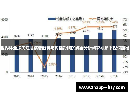 世界杯全球关注度演变趋势与传播影响的综合分析研究视角下探讨路径