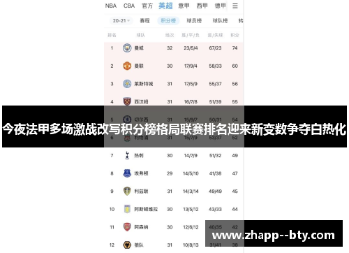 今夜法甲多场激战改写积分榜格局联赛排名迎来新变数争夺白热化 今夜法甲多场激战改写积分榜格局联赛排名迎来新变数争夺白热化