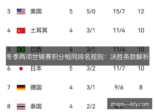 冬季两项世锦赛积分相同排名规则:决胜条款解析 冬季两项世锦赛积分相同排名规则:决胜条款解析