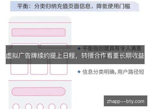 虚拟广告牌续约提上日程,转播合作看重长期收益 虚拟广告牌续约提上日程,转播合作看重长期收益